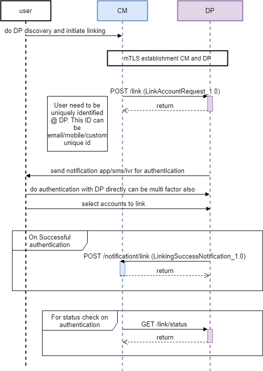 accountLinking-CMSide