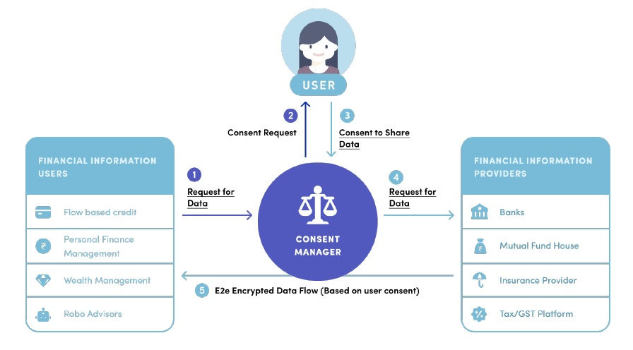 Data Sharing in DEPA